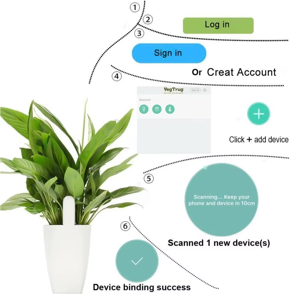 HHCC Flora Monitor Version mondiale fonctionne avec l'application Xiaomi Mijia plantes herbe soins des fleurs testeur d'eau du sol capteur détecteur moniteur