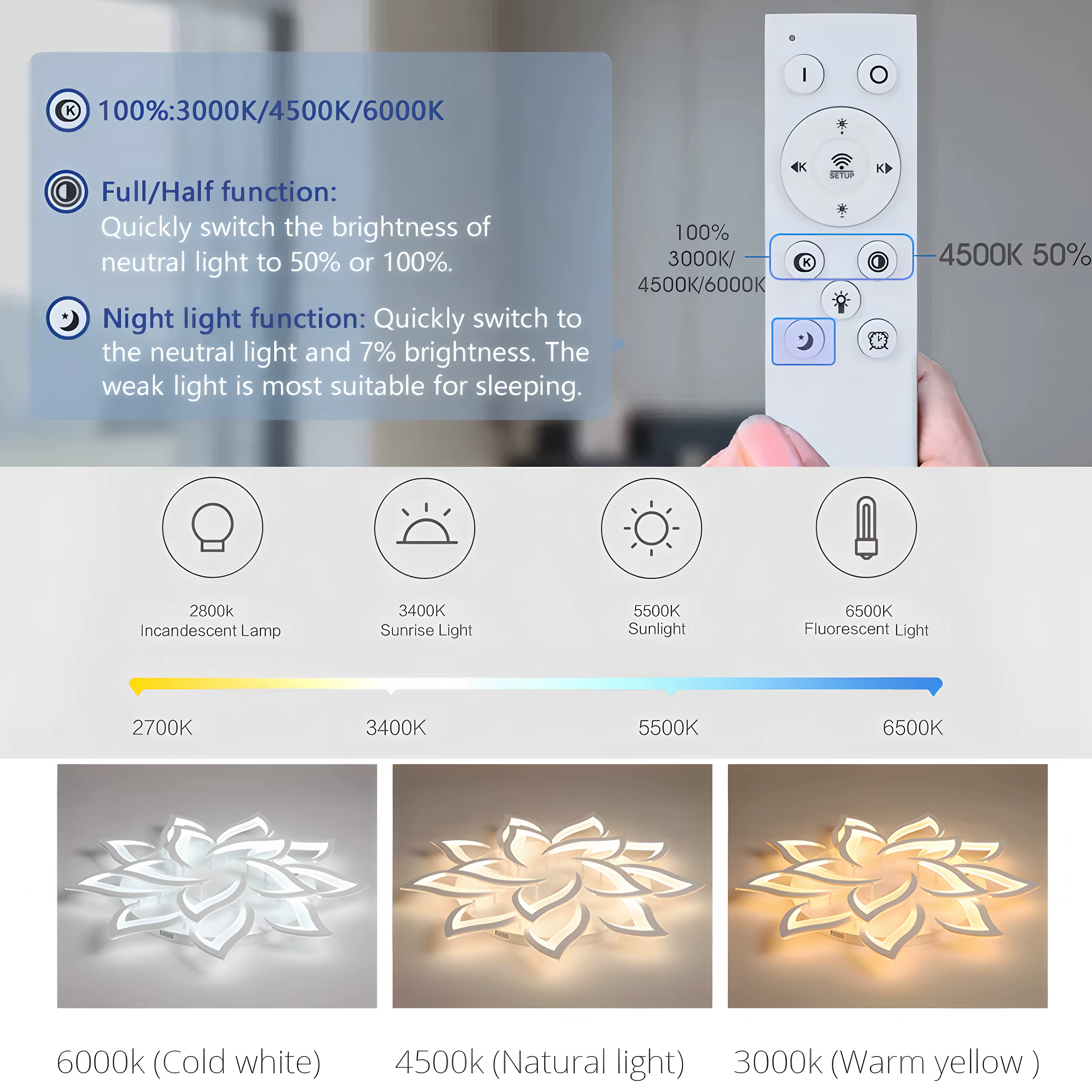 Plafonnier LED intelligent en forme de fleur