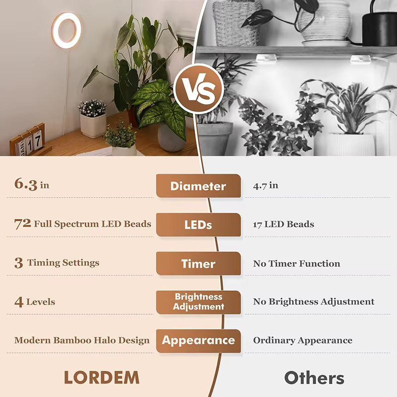 Lampes de culture Led pour plantes d'intérieur