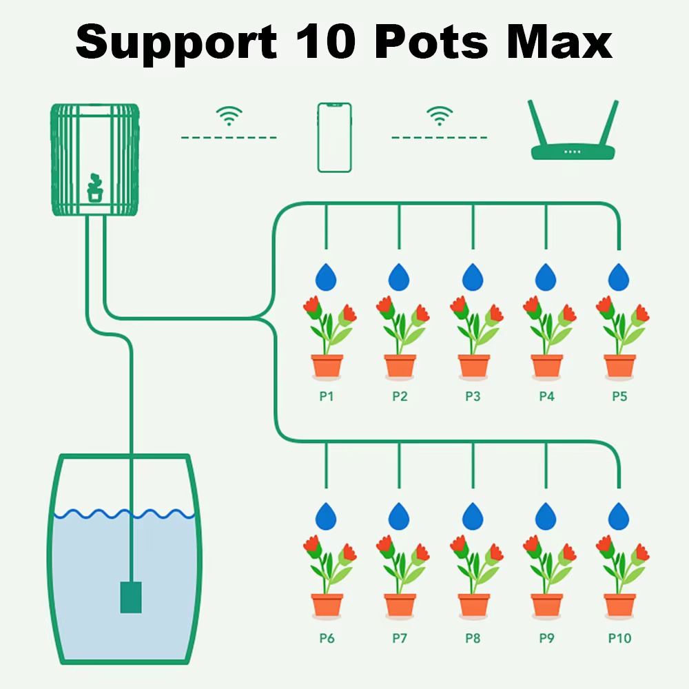 Système d'irrigation goutte-à-goutte intelligent WiFi pour jardin