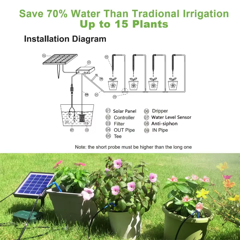 Kit d'irrigation solaire Intelligent 6V 2W